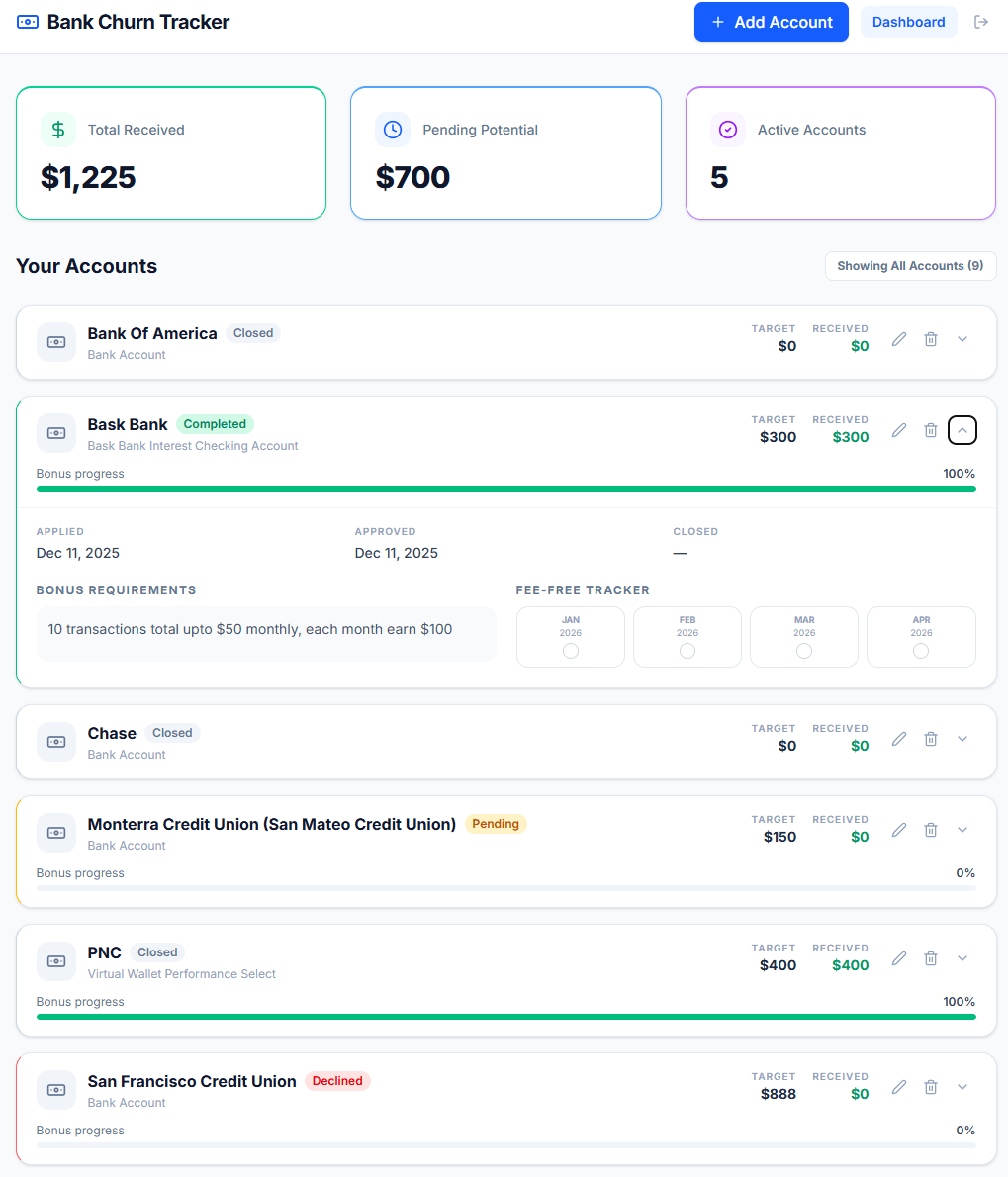 Bank Churn Tracker dashboard showing account bonuses and progress